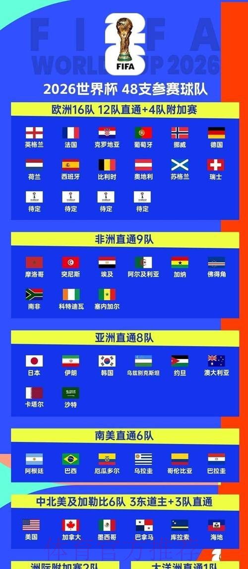 2026世界杯比赛时间详细安排观看指南实时查看